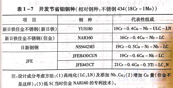 表 7.jpg