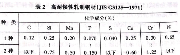 表 2.jpg